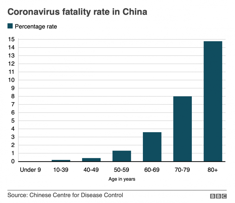 Why is COVID19 such a big deal? Two reasons The Travel Doctor