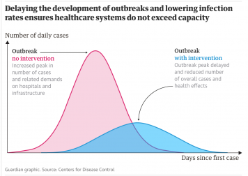 Graph Flatten Curve The Travel Doctor Graph flatten curve the travel doctor